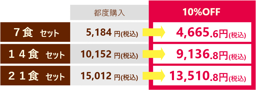 たんぱく調整食料金