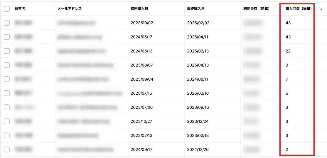 おしどり宅配食購入回数①